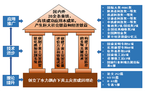 https://news.nwu.edu.cn/__local/2/B9/D5/618CBF6F119C55A525CAFFB8F67_03B82861_15B2D.png