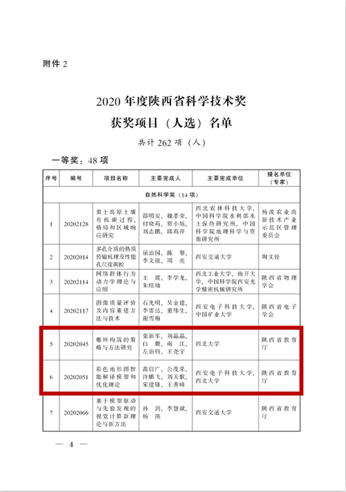 https://news.nwu.edu.cn/__local/3/89/8A/710C0365C57085E3420B97836DE_328B8C17_15C84.png