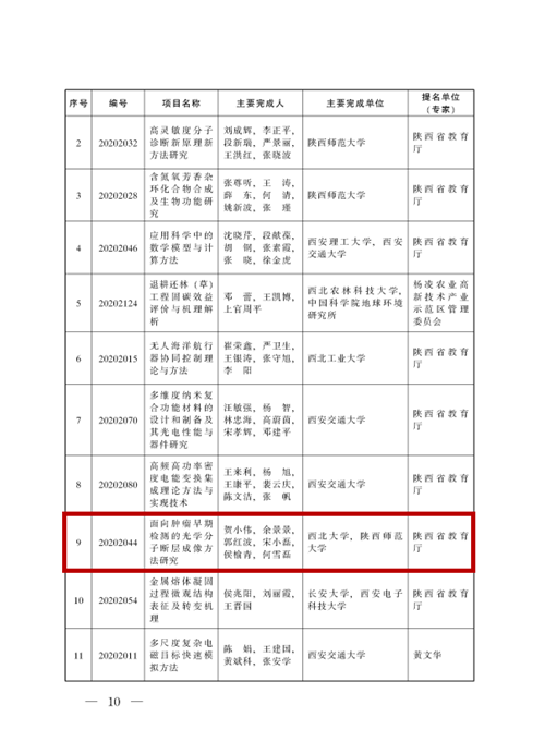 https://news.nwu.edu.cn/__local/3/CC/77/E6F18050E5CCBF2E1EEF2AA4FCD_4FEC5698_17B32.png