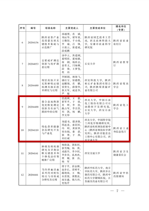https://news.nwu.edu.cn/__local/B/FC/24/30AF0A82AF48B31E6DAAFF4A790_5068F150_1B2C6.png