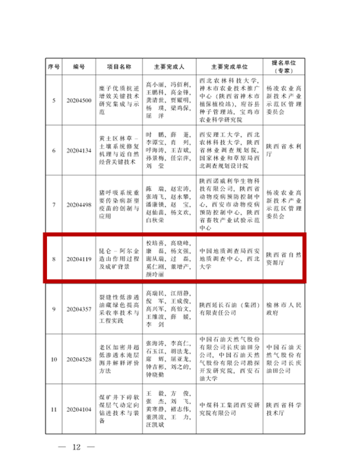 https://news.nwu.edu.cn/__local/A/93/E7/C7A078BB573AD42BD56899C0B59_7A69A284_1B20F.png